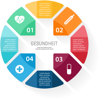 Consulting im Gesundheitswesen