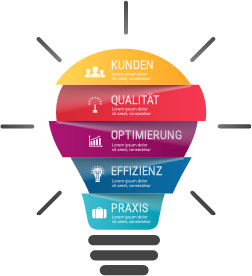 Geschäftsprozess-Optimierung